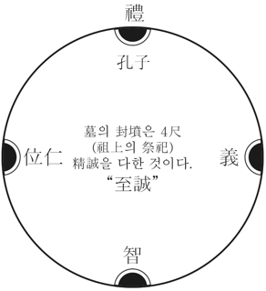 풍수 이야기(제례음악) : 네이버 블로그