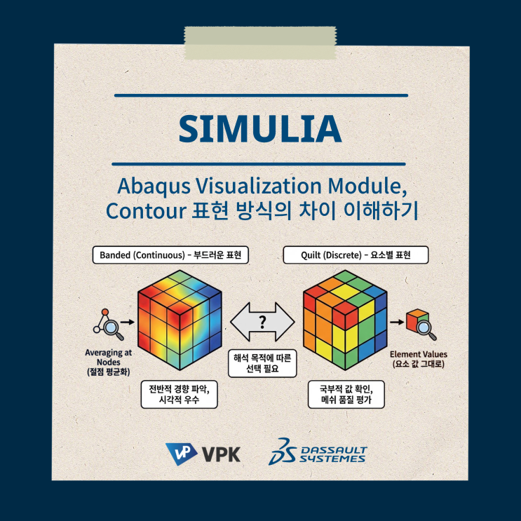 [SIMULIA] Abaqus Visualization Module, Contour 표현 방식의 차이 이해하기 : 네이버 블로그