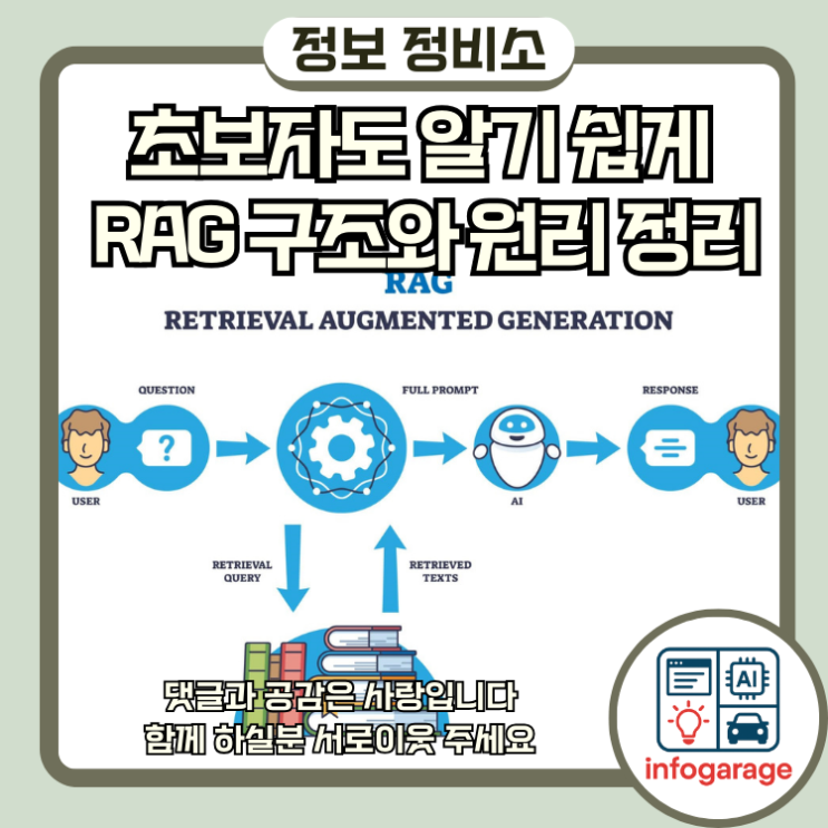 RAG 개념 정리 초보자도 알기 쉽게 구조와 원리를 풀어봤어요 : 네이버 블로그