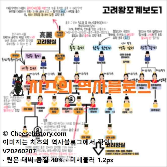 고려왕계보1 - 태조 왕건 가계도 및 혜종, 정종, 광종 가계도와 광종 업적 살펴보기 : 네이버 블로그