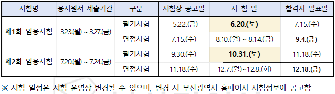 2026년 부산광역시 지방직 공무원 임용시험(채용) 계획 공고