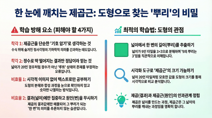 제곱근 최적의 학습방법 : 네이버 블로그