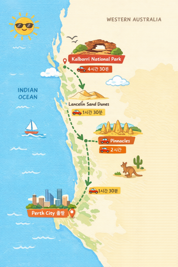 퍼스 여행 일정 고민 끝｜피나클스·란셀린·칼바리 2일 루트 현실 정리 : 네이버 블로그