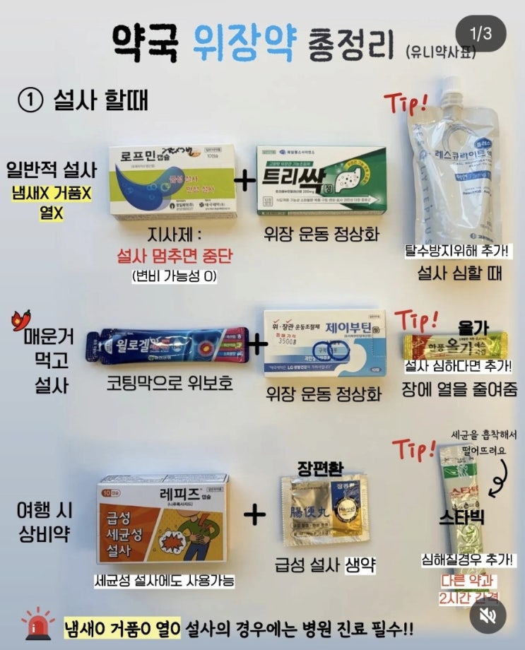 약국 위장약 총정리 : 네이버 블로그