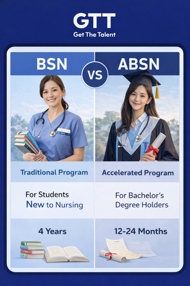 미국 간호사 RN 되는 방법 (BSN vs ABSN 차이) : 네이버 블로그