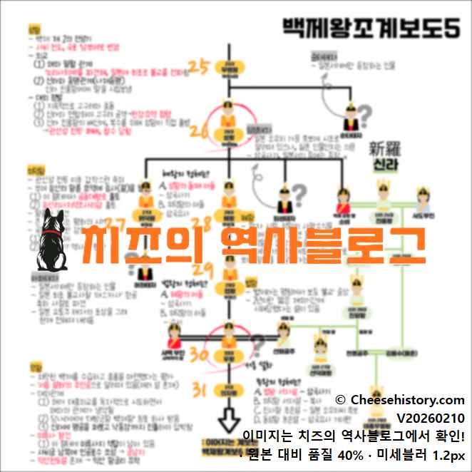 백제왕계보5 - 백제 성왕, 무왕 가계도로 보는 사비 천도 이후 백제 중흥기 : 네이버 블로그