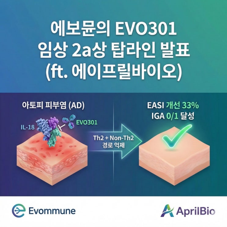 에보뮨의 EVO301 임상 2a상 탑라인 발표(ft. 에이프릴바이오) : 네이버 블로그