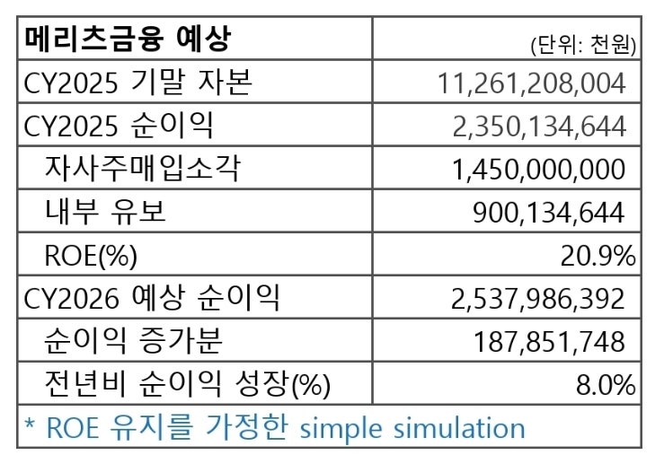 Napkin math(26.02.11) : 네이버 블로그