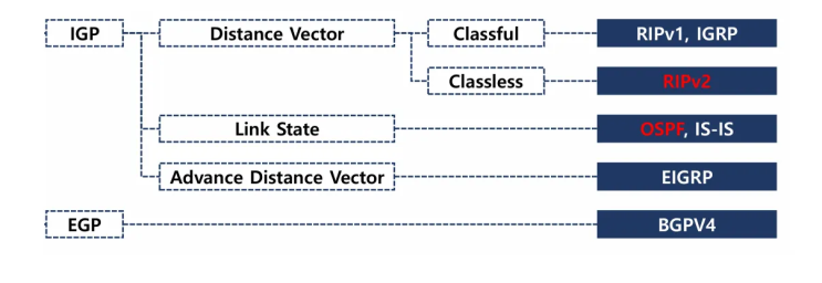 🍀Dynamic Routing : 네이버 블로그
