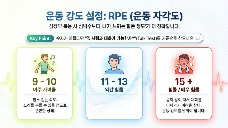 [심장 재활] 스텐트 시술(PCI) 후, 운동은 어떻게 해야 할까요? 시기별 가이드 (ACSM 기준) : 네이버 블로그