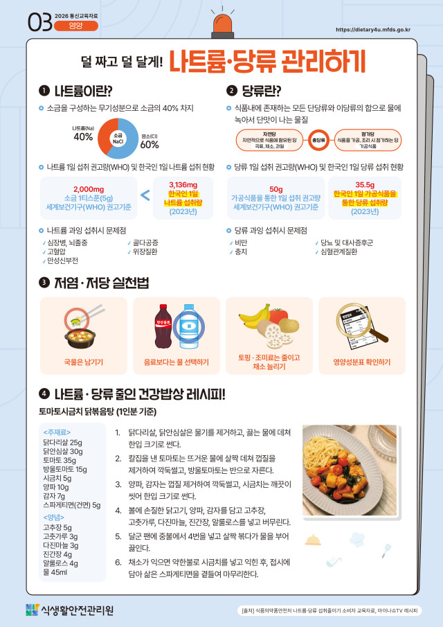 2026년 3월 가정통신문-덜 짜고 덜 달게! 나트륨·당류 관리하기 : 네이버 블로그