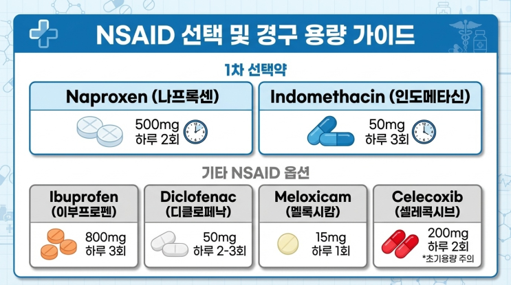 통풍 발작에서 NSAID 치료 : 네이버 블로그