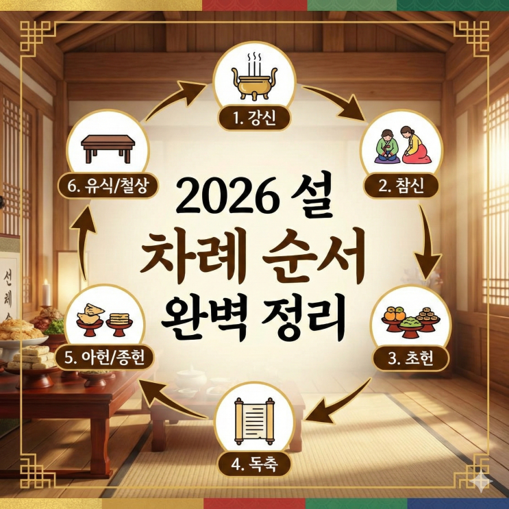 2026 설 차례 순서 완벽 정리 (차례상차림) : 네이버 블로그
