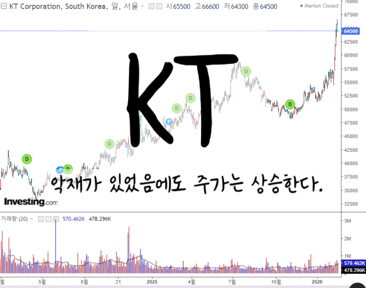 [KT 실적] KT 실적 분석을 통한 주가 전망! : 네이버 블로그