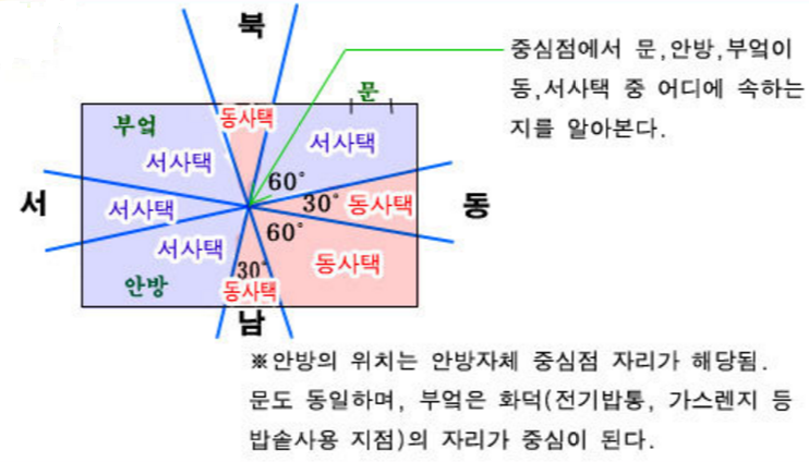 풍수 인테리어 운명을 바꾼다_안종선 지음 : 네이버 블로그