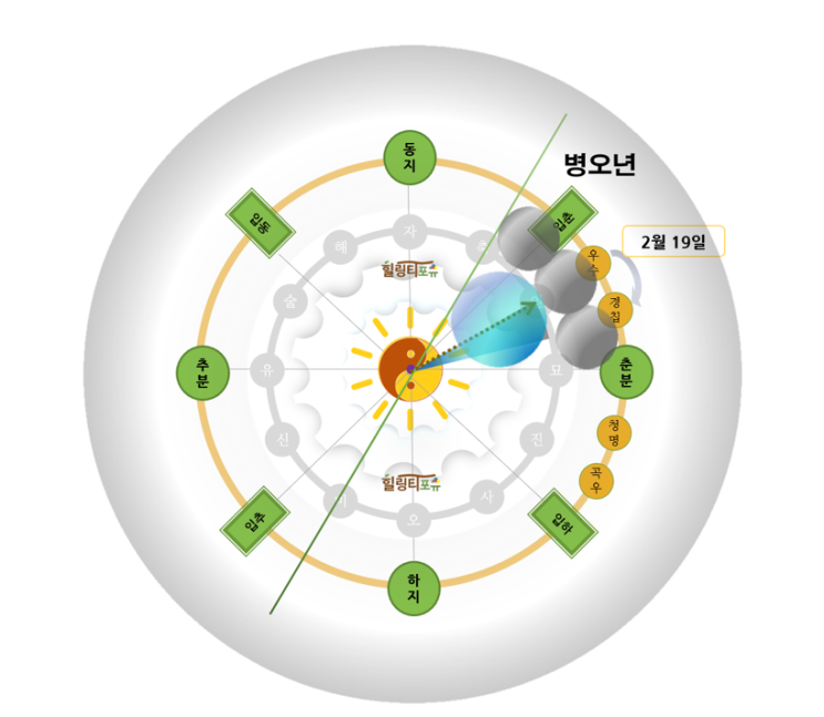 우수 절기 뜻·시기·기후｜봄을 느끼며, 차 한잔 명상 한 스푼 : 네이버 블로그