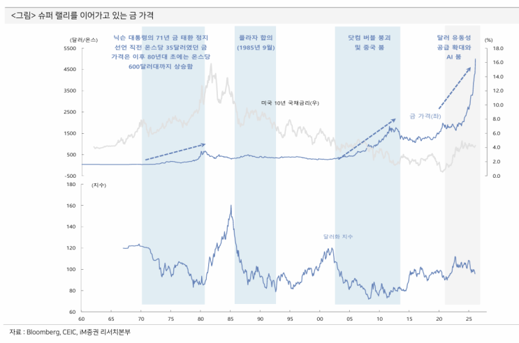 [정리] 상반기 전망 리포트 정리 : 네이버 블로그
