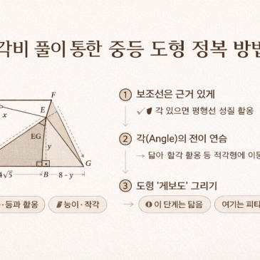 삼각비 심화전략.신정동 수학학원에선 이렇게 한다!!! RSS 대표 이미지
