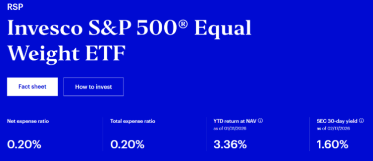 S&P 500, 똑같이 나누어 담으면 어떨까? Invesco S&P 500 Equal Weight ETF (RSP) 분석 ...