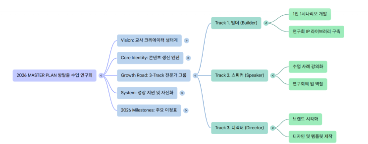 2026. ERRG 2월 줌모임 : 네이버 블로그