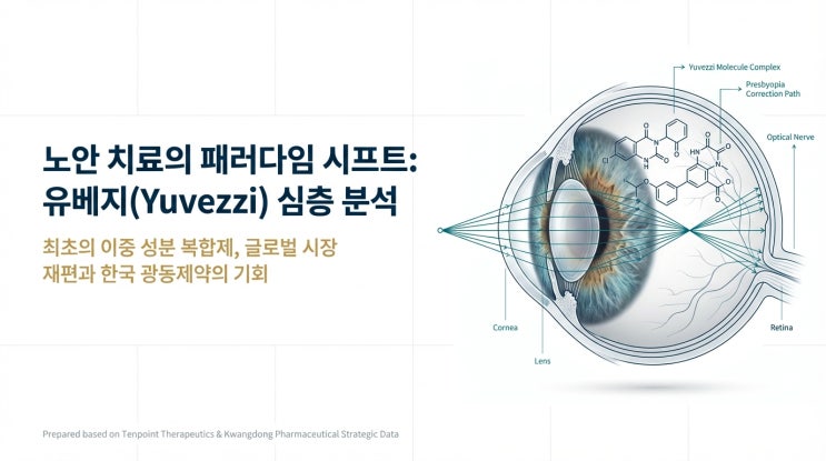 유베지(Yuvezzi) 글로벌 노안 치료제 시장 : 네이버 블로그