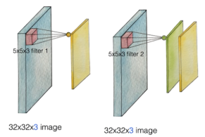 DeepLearning Day.06 CNN part1 basic with MNIST : 네이버 블로그