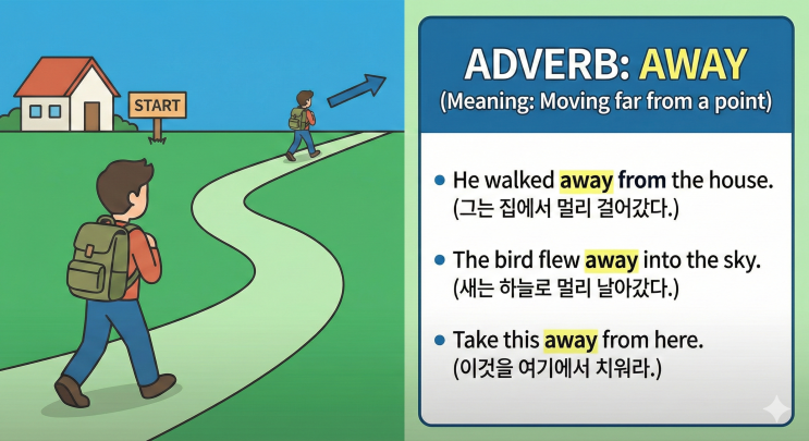 Away : 네이버 블로그