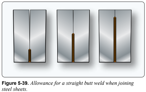 Chapter 5 Aircraft Welding_Expansion & Contraction of Metals : 네이버 블로그