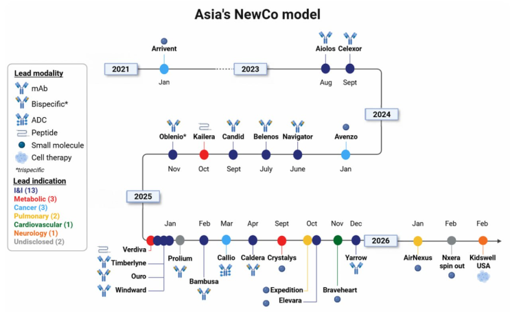 Asia NewCo_올릭스 투자 방향성 : 네이버 블로그