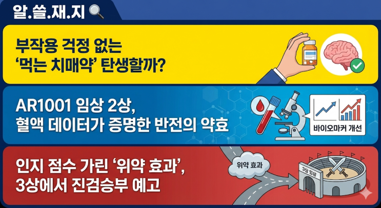 [특집-아리바이오] 먹는 치매약 AR1001, 2상 결과가 보여준 반전의 서막 (25년 논문 분석) : 네이버 블로그