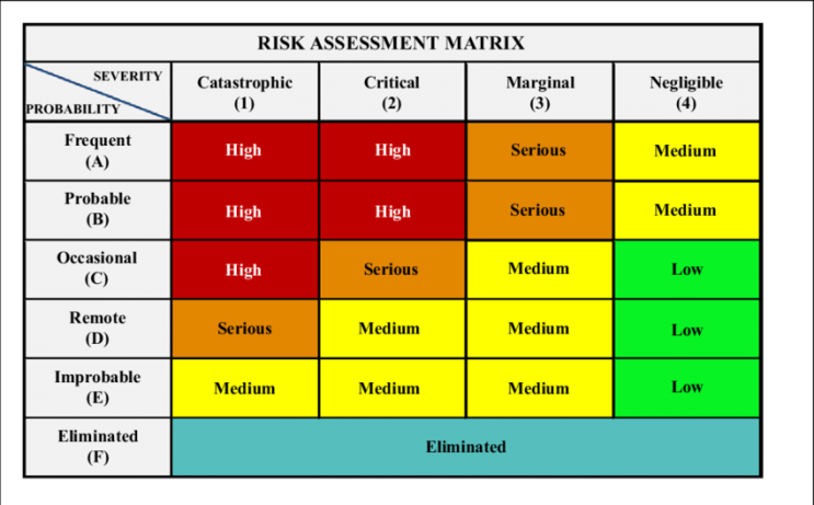 Risk Matrix의 한계 — 왜 “High·Medium·Low 위험”은 사고를 막지 못하는가 : 네이버 블로그