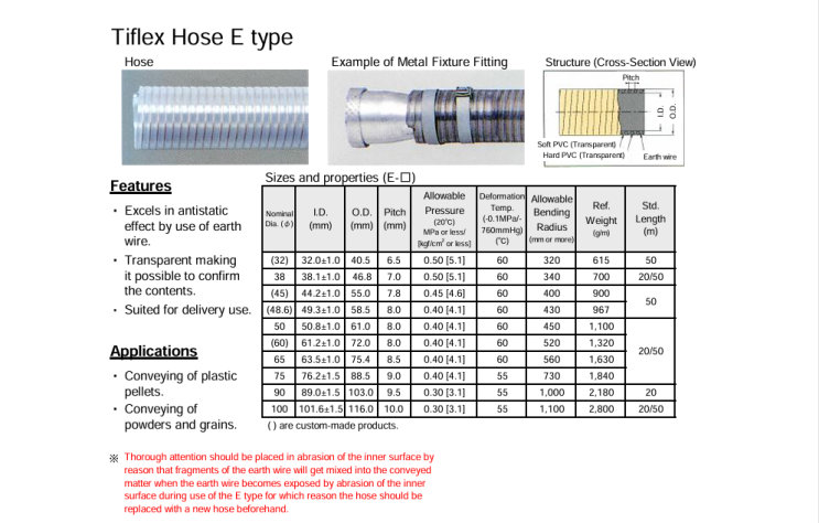 접지선 내장으로 정전기까지 확실하게 – Tiflex Hose E type : 네이버 블로그