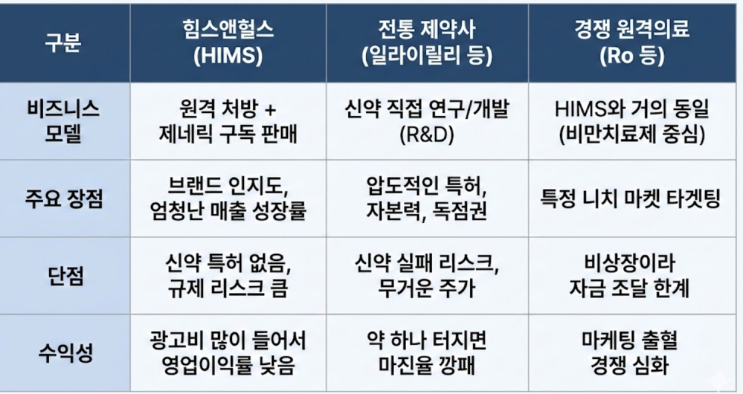 미국 주식 HIMS (힘스앤헐스) 주가 반토막! 지금이 줍줍 기회일까? (실적 발표 분석) 힘스앤헐스(HIMS) 유칼립투스 인수 ...