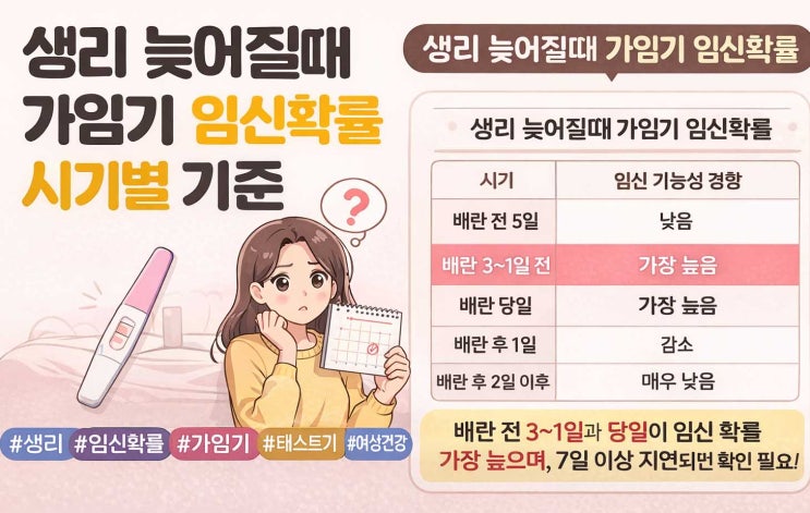 생리 늦어질때 가임기 임신확률 시기별 기준 : 네이버 블로그