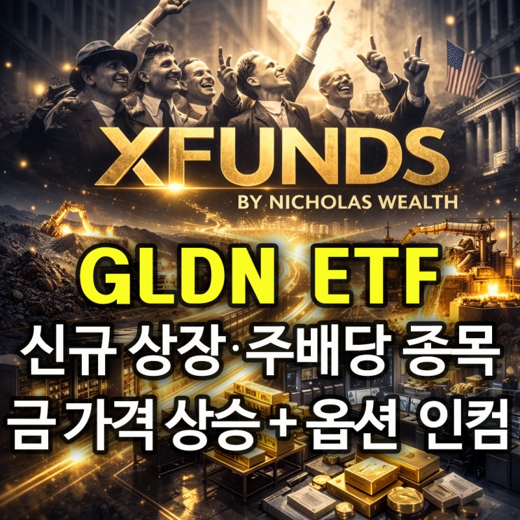 gldn-etf