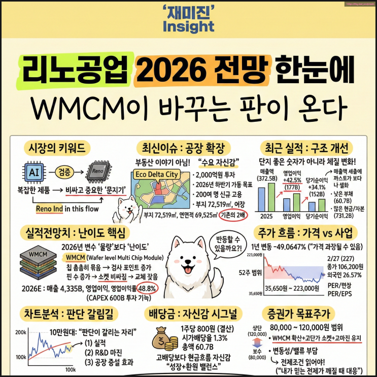 리노공업 주가 전망 : WMCM 확산이 바꾸는 테스트소켓 판도 : 네이버 블로그