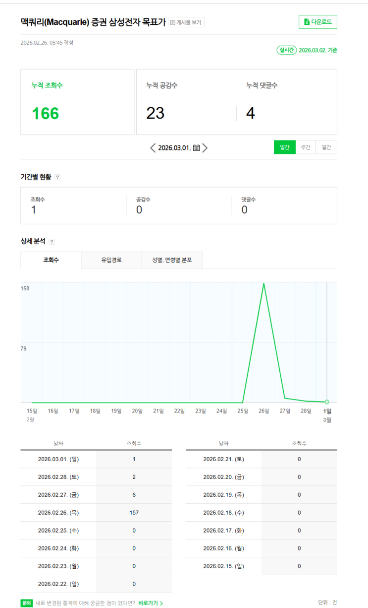 맥쿼리(Macquarie) 증권 삼성전자 목표가 : 네이버 블로그