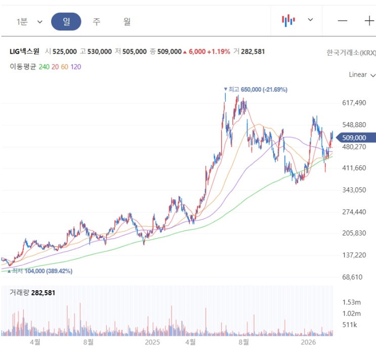 LIG넥스원 천궁 관련 블로그 썸네일