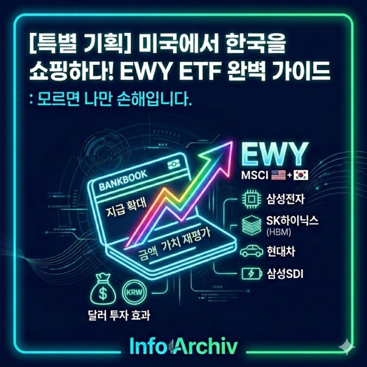 [EWY ETF] 밤사이 결정되는 K-주식의 미래? 선행 지표부터 2026년 투자 전략까지 : 네이버 블로그