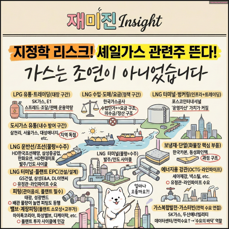 셰일 가스 관련주 주식 공부 : 대장주 SK가스 E1 한국가스공사 주가 전망 : 네이버 블로그