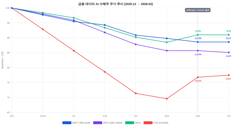 금융 터미널이 '행동하는 AI'로 업그레이드: Bloomberg ASKB와 에이전틱 인터페이스의 프로덕션 진입 : 네이버 블로그