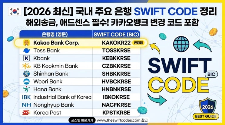 [2026 최신] 카카오뱅크 SWIFT CODE(스위프트 코드) 변경 안내 및 국내 주요 은행 BIC 코드 정리 (feat ...