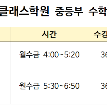 [중계동 수학학원] 소수정예 판서식 수학수업과 개별진도 수업 RSS 대표 이미지