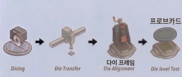 테크윙의 상한가가 다이 레벨 테스트 필요성을 증명하다. : 네이버 블로그