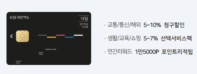 KB 국민 다담카드 혜택 및 장단점 완벽 정리 (혜택 좋은 신용카드) : 네이버 블로그