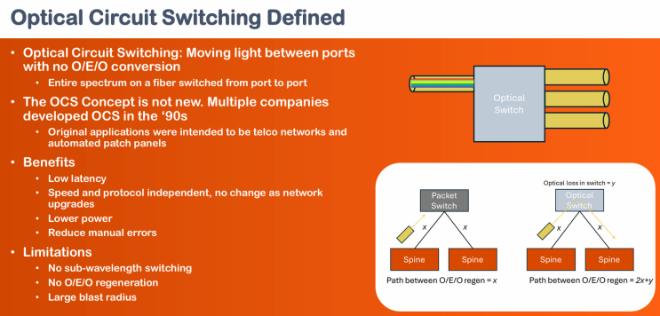 OCS(Optical Circuit Switch) for AI 데이터센터 (ft. Cignal AI) : 네이버 블로그