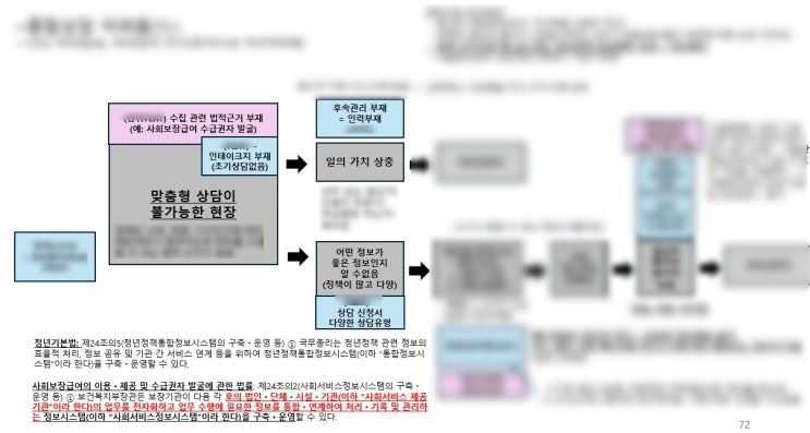 [대학원 일기-28] 박사학위논문, 연구결과 작성하기(ppt를 사용한 이미지, 도식화)Ⅱ : 네이버 블로그