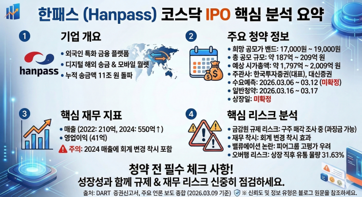 한패스(Hanpass) 청약 핵심 분석 (피어그룹 논란 및 금감원 리스크 업데이트) : 네이버 블로그