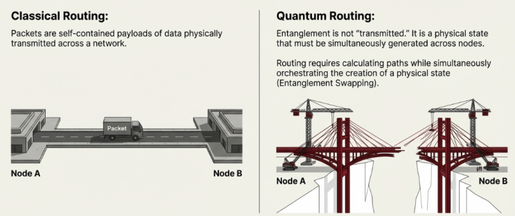 Quantum Routing Protocol과 Quantum Network Software : 네이버 블로그
