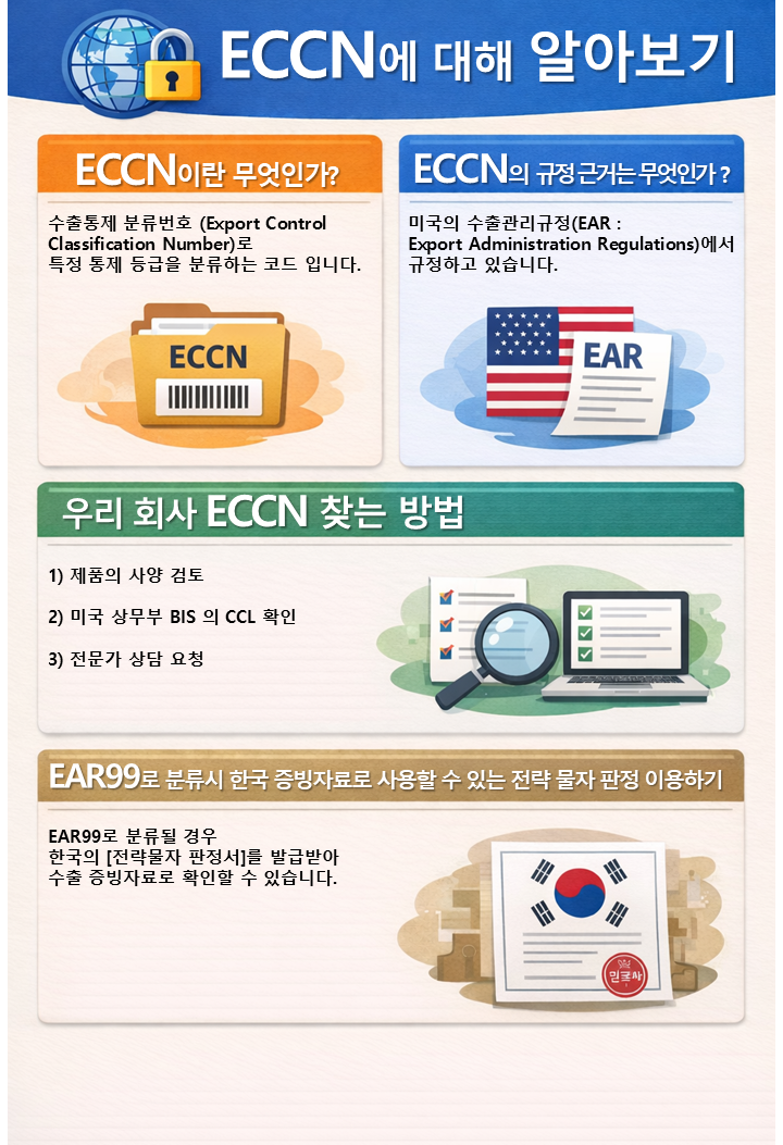 [무역/수출] ECCN(Export Control Classification Number) 수출 통제 분류 번호 , ECCN ...